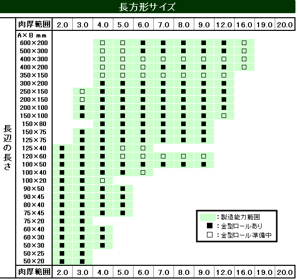 �����\�͈͕\�ESUS�����`