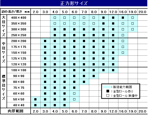 �����\�͈͕\�ESUS�����`